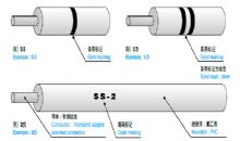 AVSS 机动车用超薄壁型低压线缆（薄壁线缆2 型）