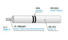 CAVUS机动车用超薄壁型低压线缆（薄壁线缆3 型）