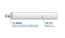 TVSSC机动车用超薄壁型低压线缆（镀锡品・f 型）