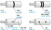 AVS 机动车用超薄壁型低压线缆（薄壁线缆1 型）