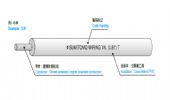 AVXTA机动车用交联氯塑料绝缘耐热低压线缆