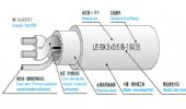 LE-SX 机动车用金属箔屏蔽线缆